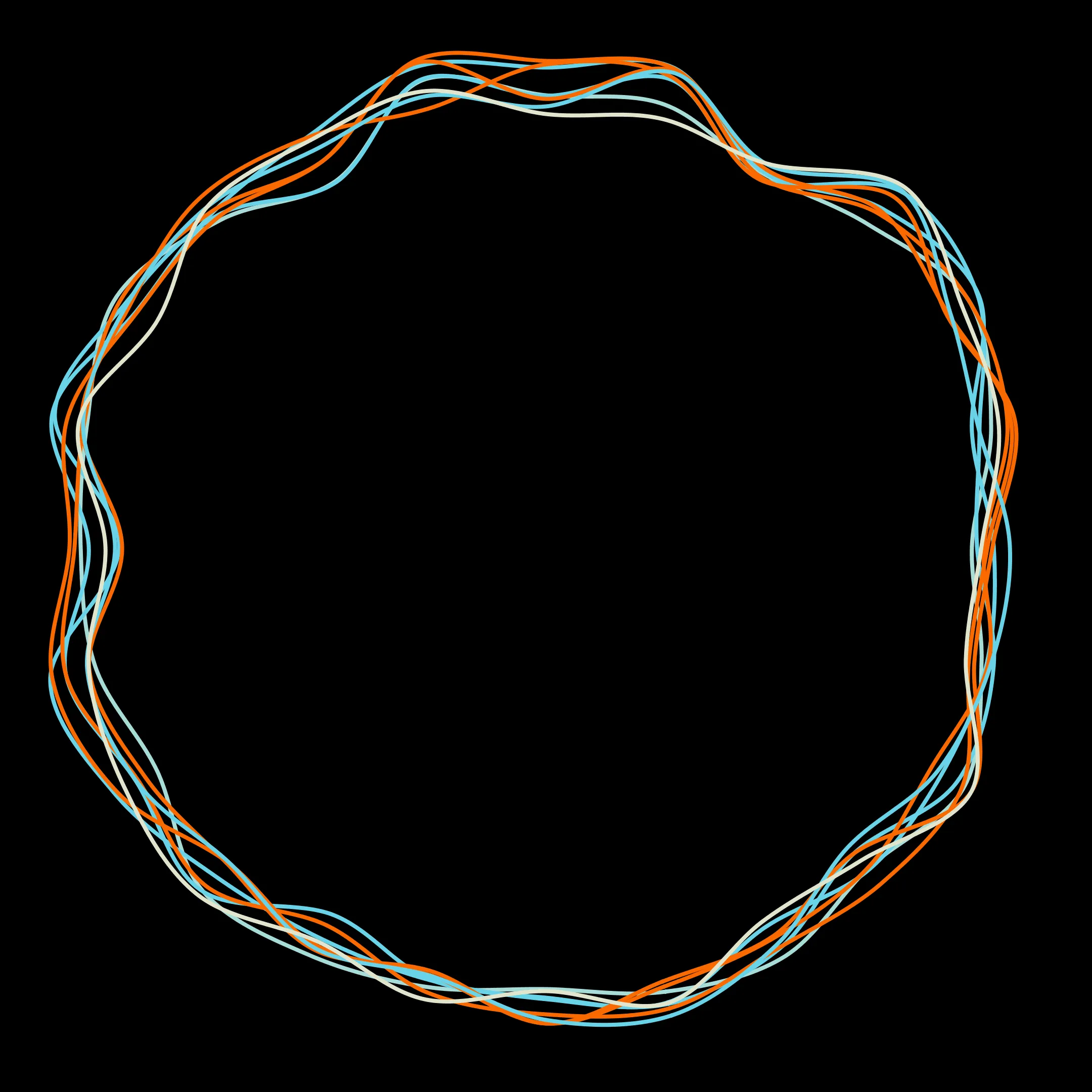 Nested circles