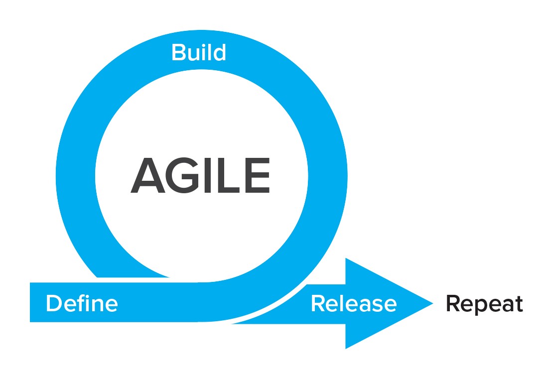 agile