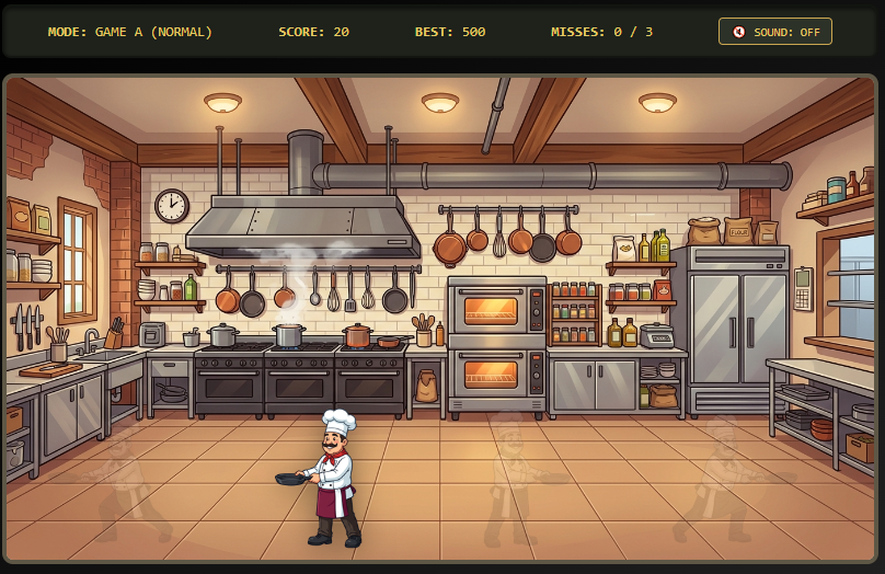 Chef FP-24 Handheld Game Screen